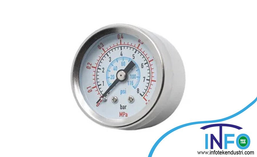 Meter Çorlu